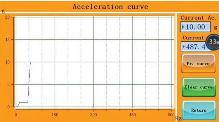 Vibration Testing 2